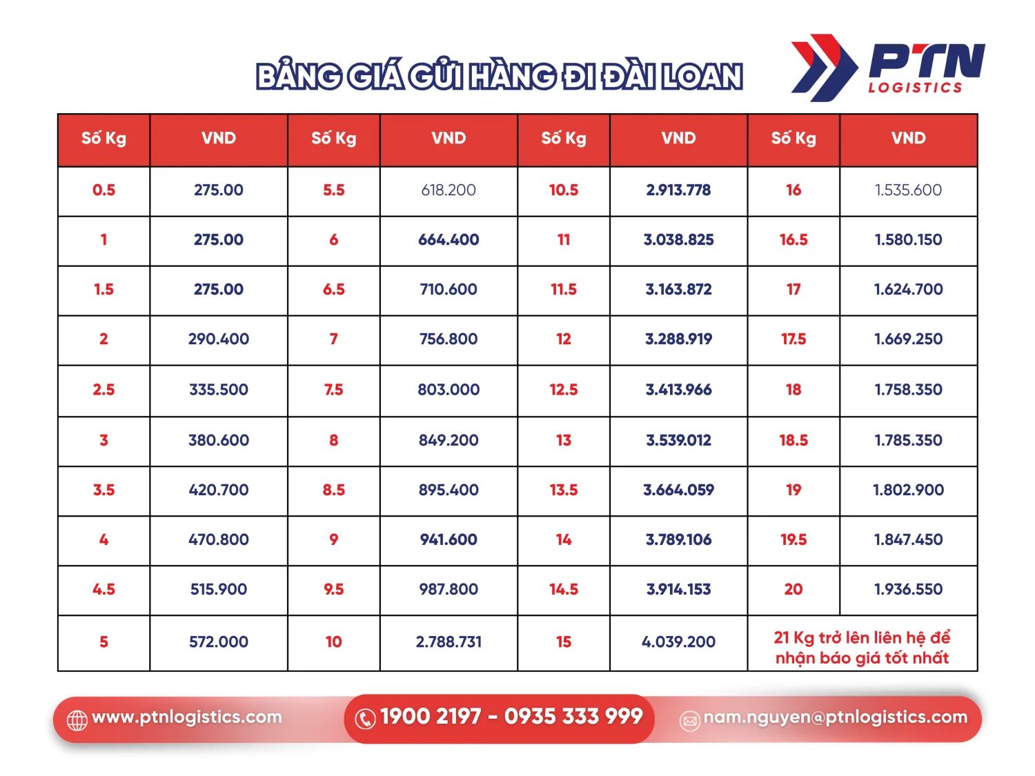 Bảng giá gửi hàng đi Đài Loan