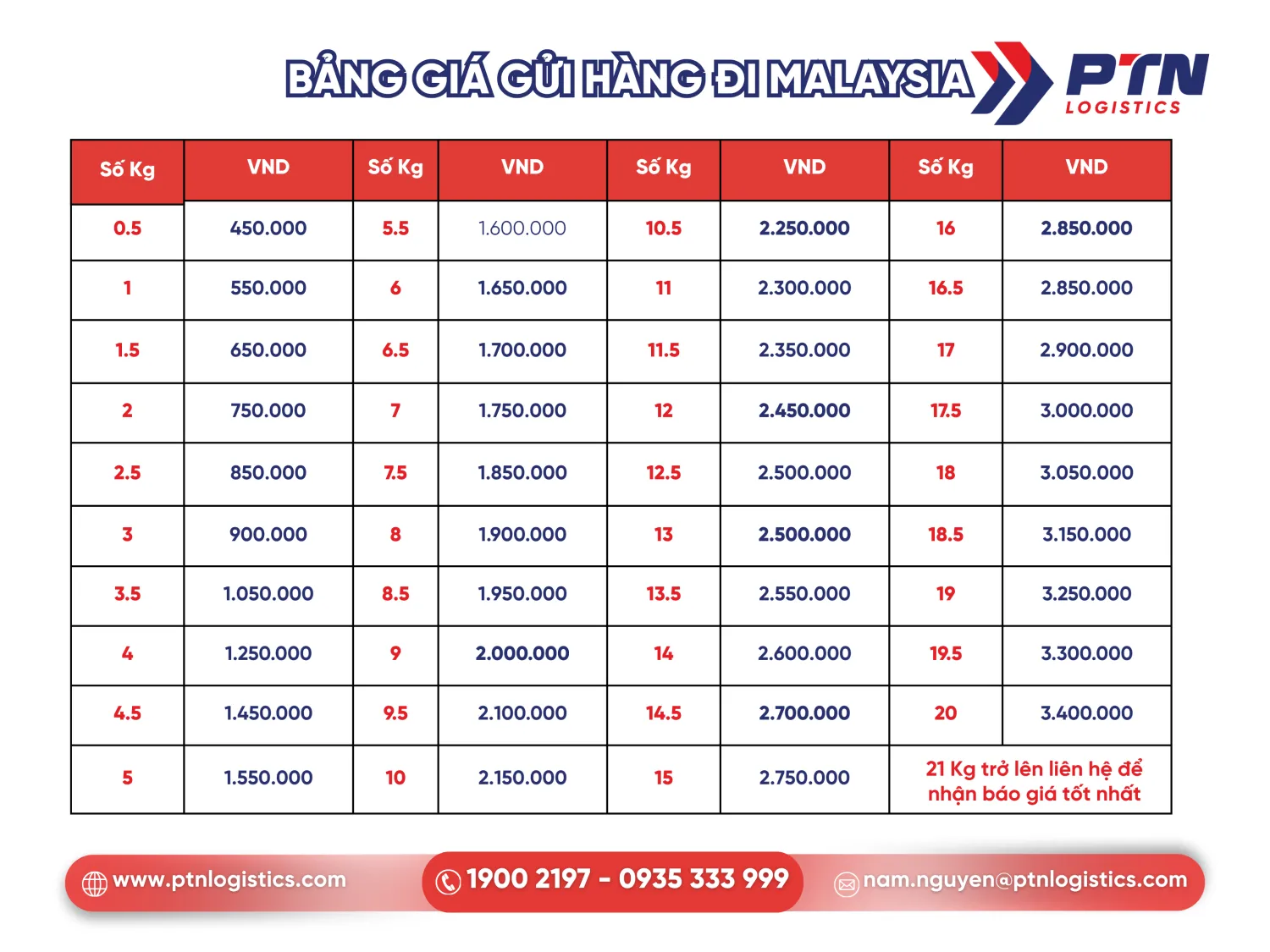 Bảng giá gửi hàng đi Malaysia