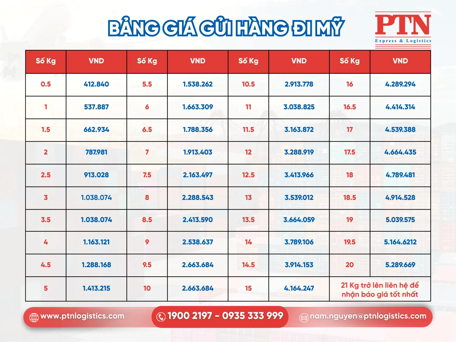 Bảng giá vận chuyển gửi hàng đi Mỹ