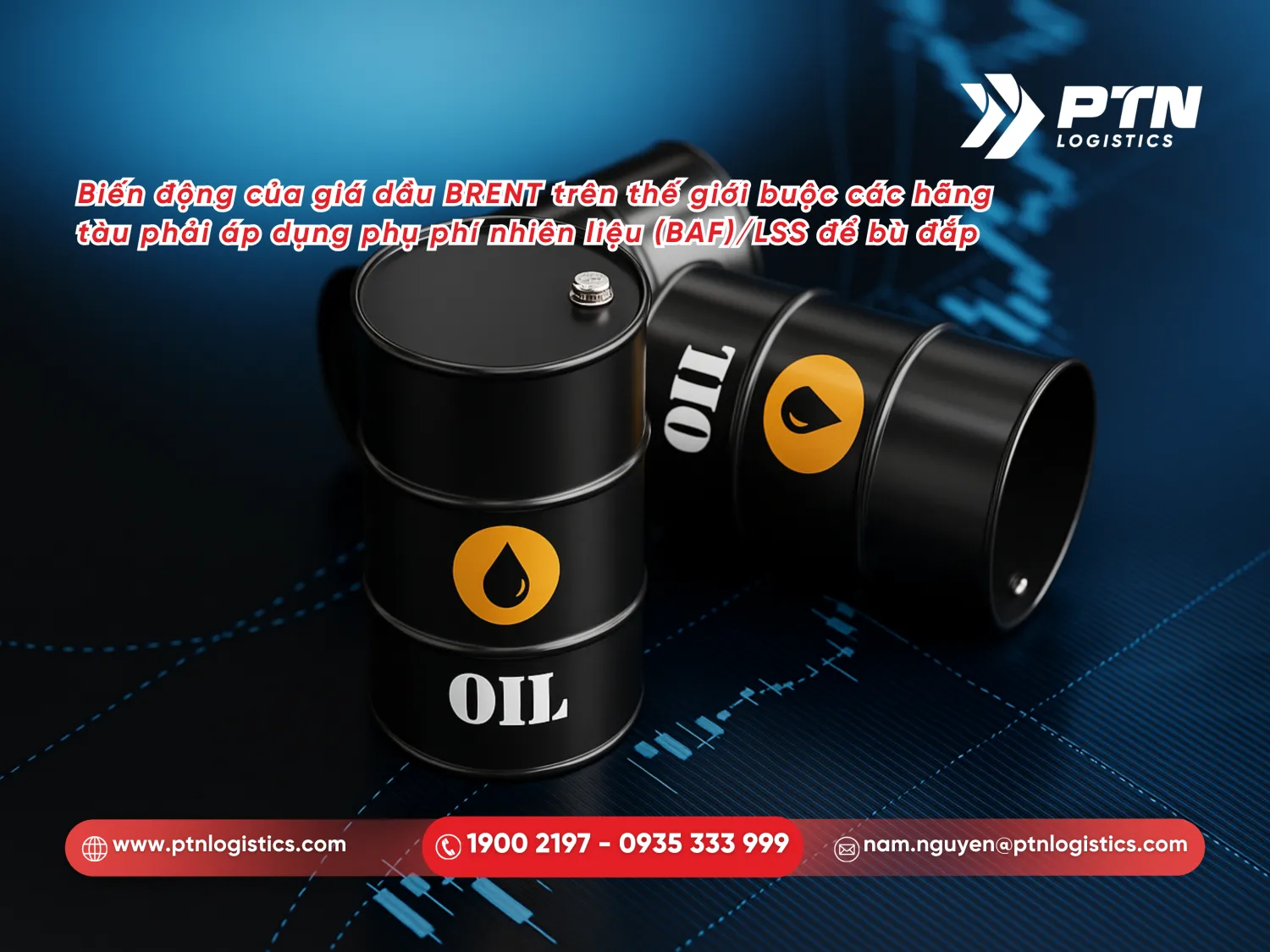 Biến động của giá dầu brent trên thế giới