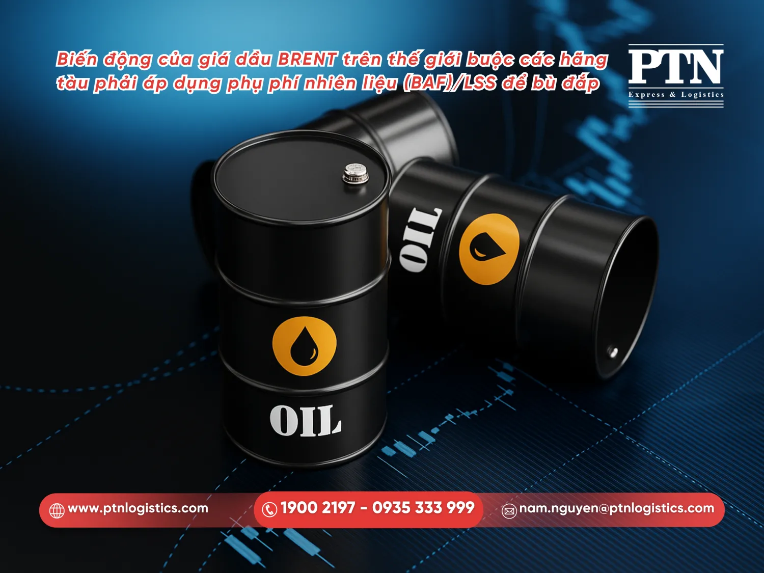 Biến động của giá dầu Brent