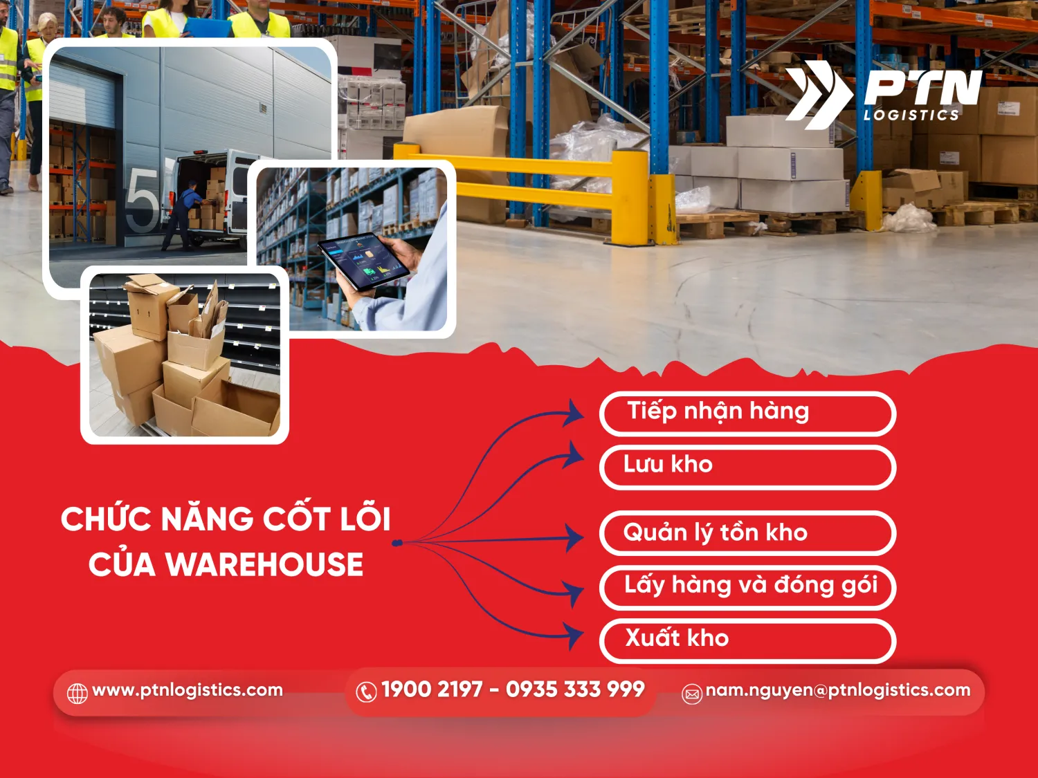 Các chức năng cốt lõi của warehouse