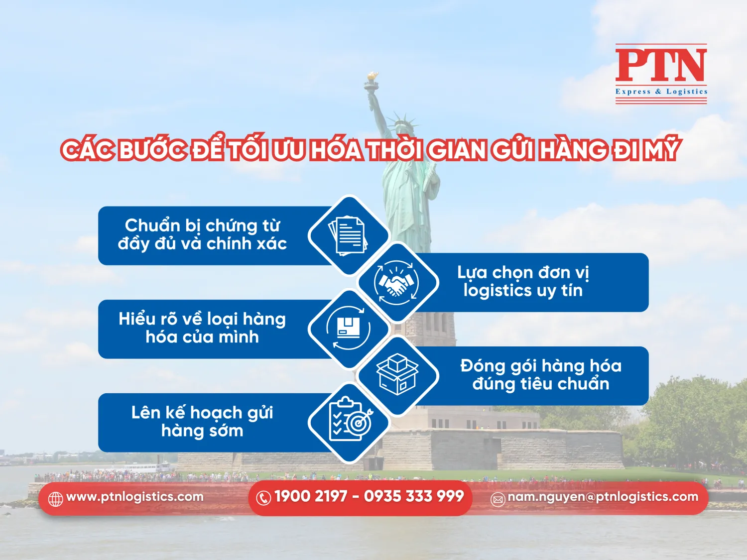 Cách để tối ưu hóa thời gian gửi hàng đi Mỹ
