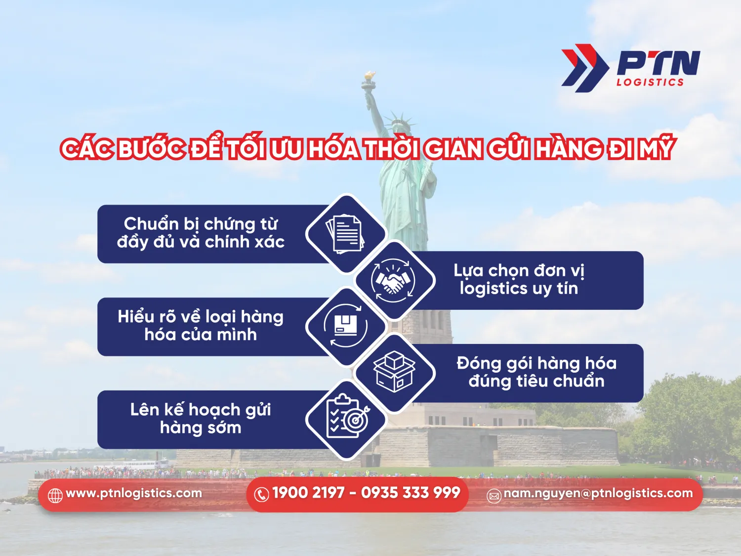 Cách để tối ưu hóa thời gian vận chuyển hàng đi Mỹ