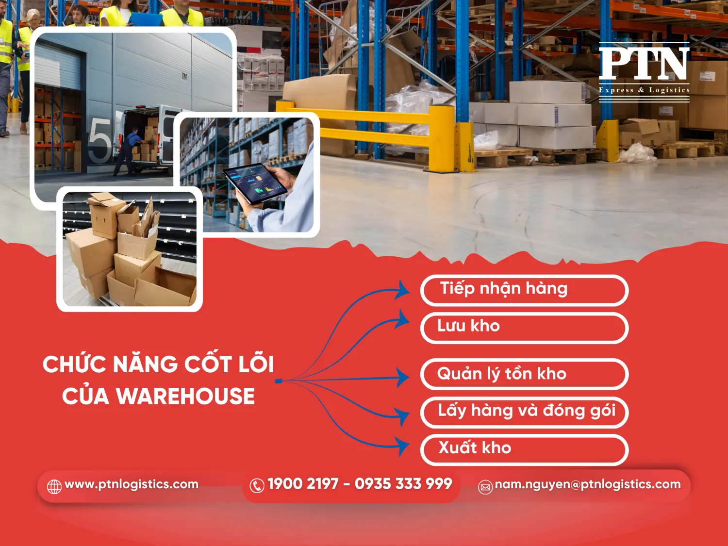 Chức năng cốt lõi của warehouse