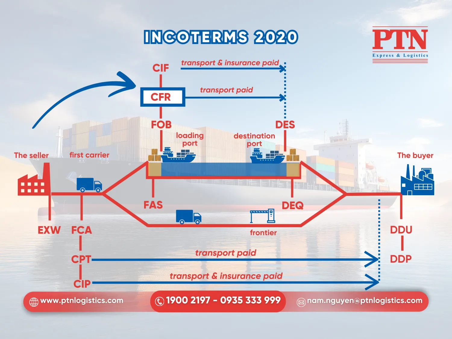 Cost and frieght