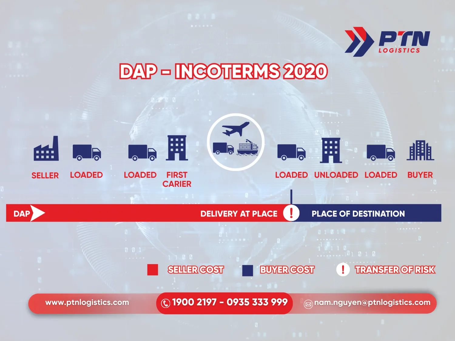 DAP trong incoterms 2020