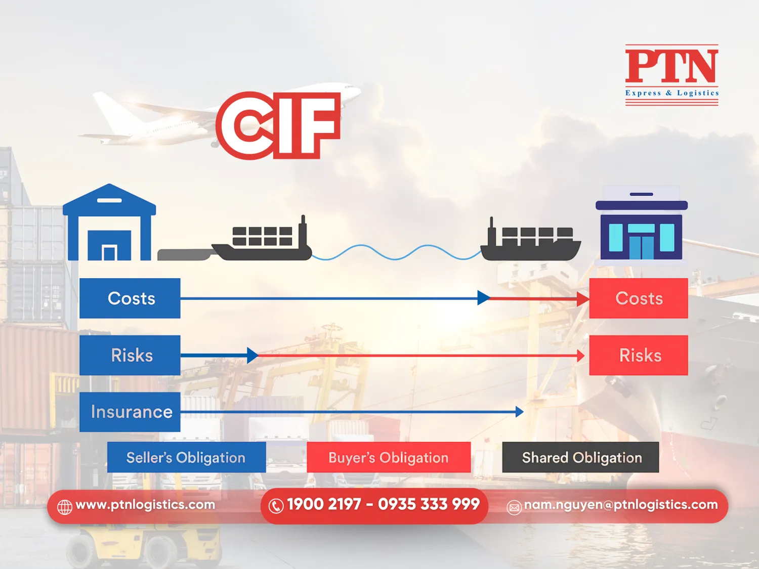 Điều kiện CIF Incoterms 2020
