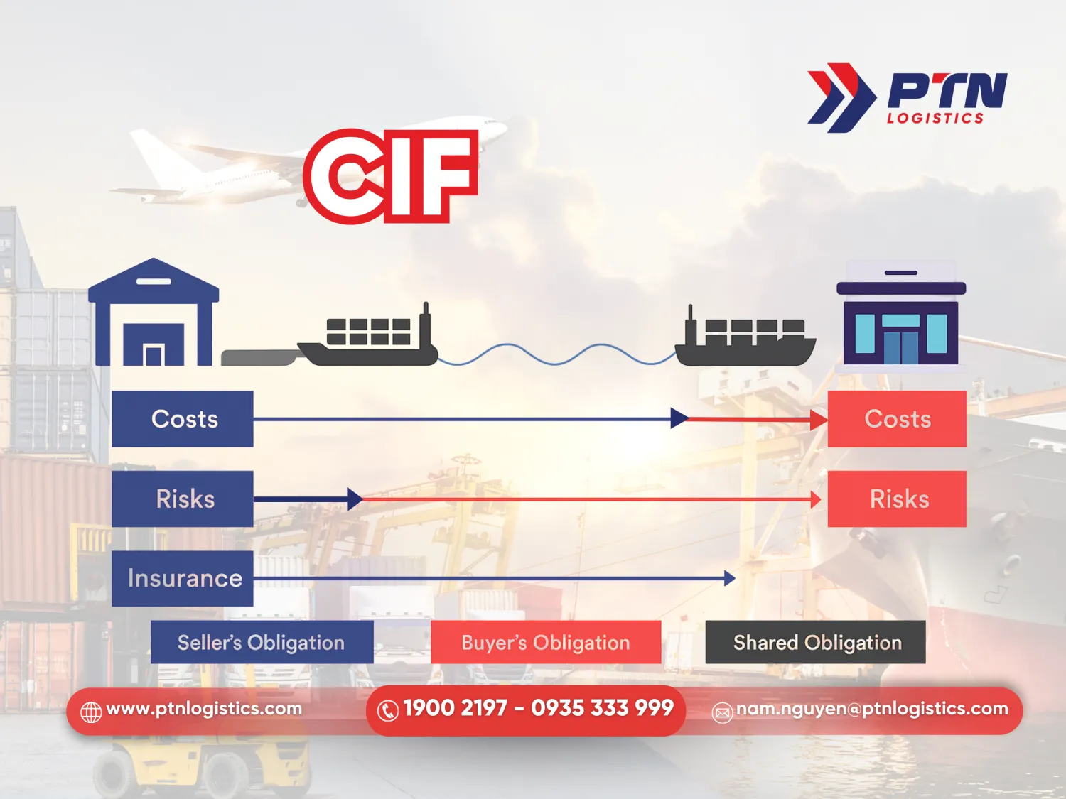 Điều kiện CIF trong incoterms 2020