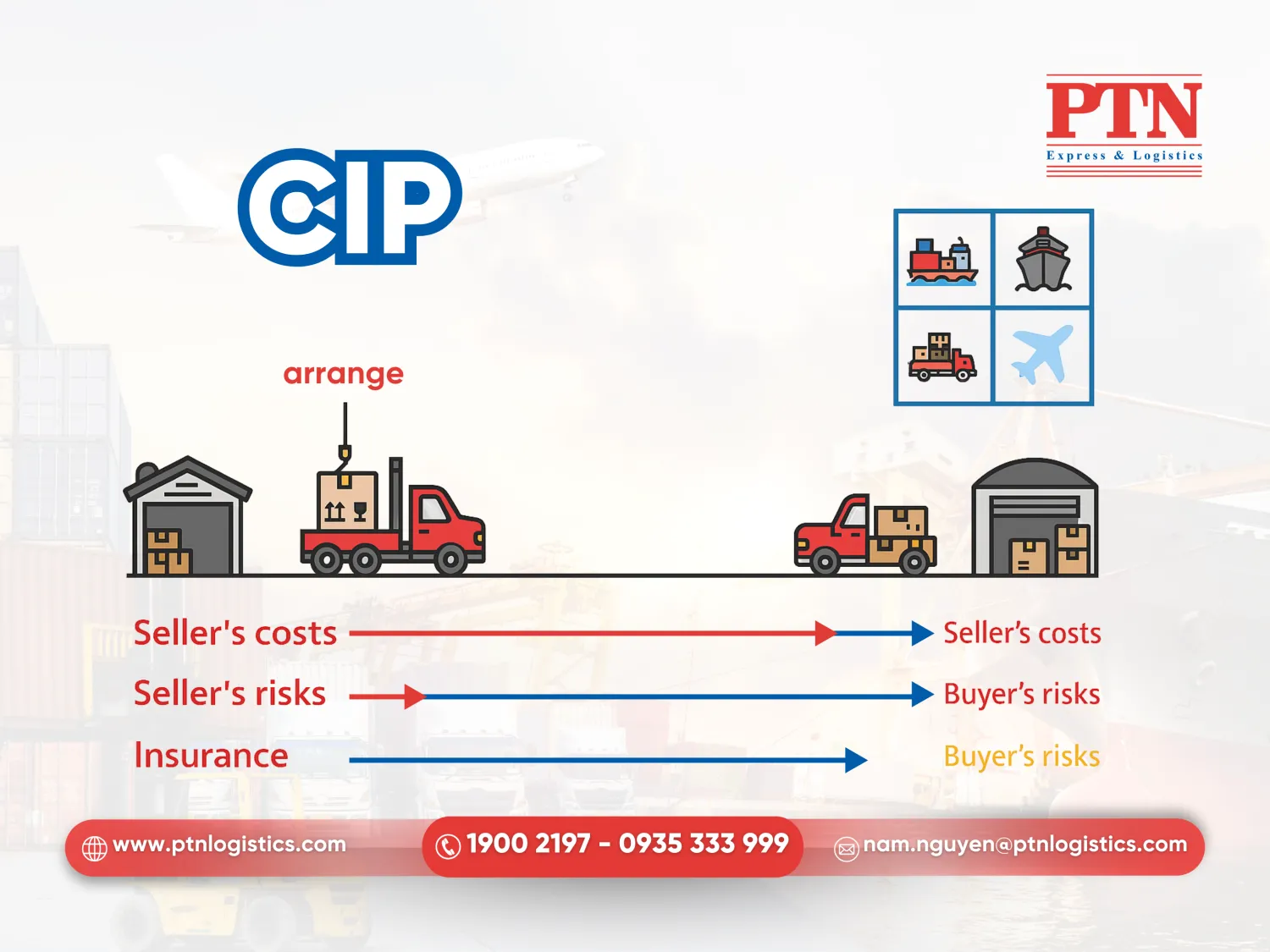 Điều kiện CIP Incoterms 2020