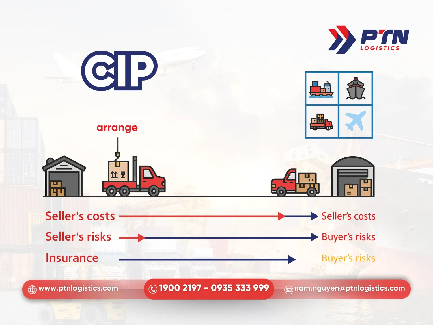 Điều kiện CIP trong incoterms 2020