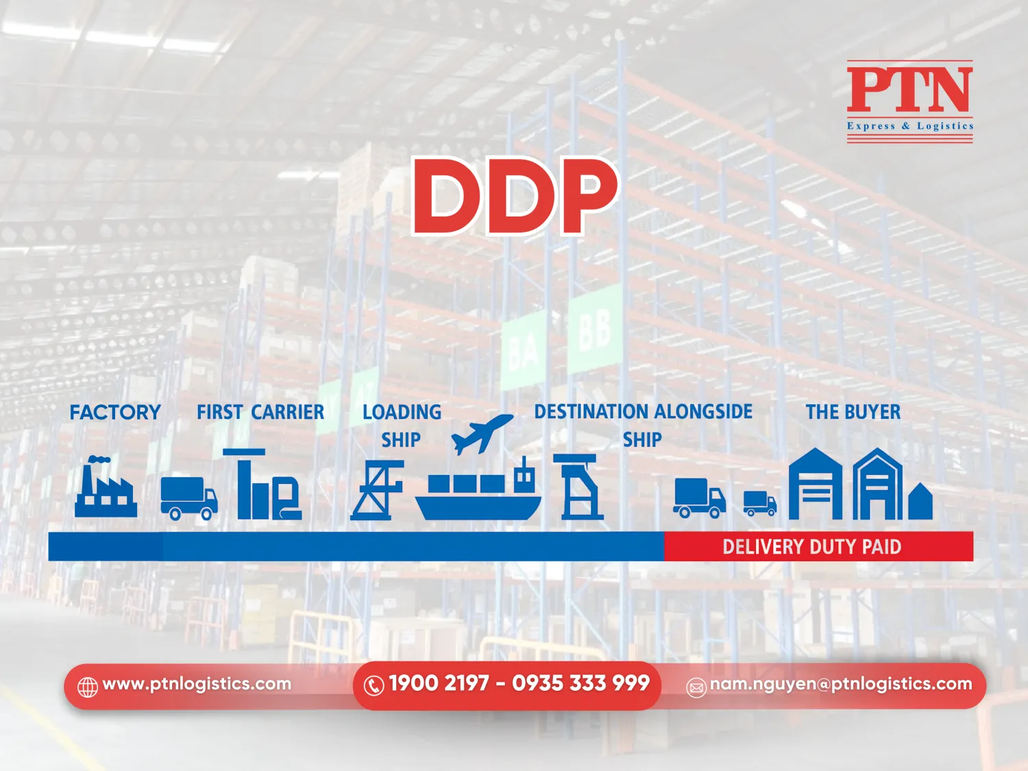 Điều kiện DDP