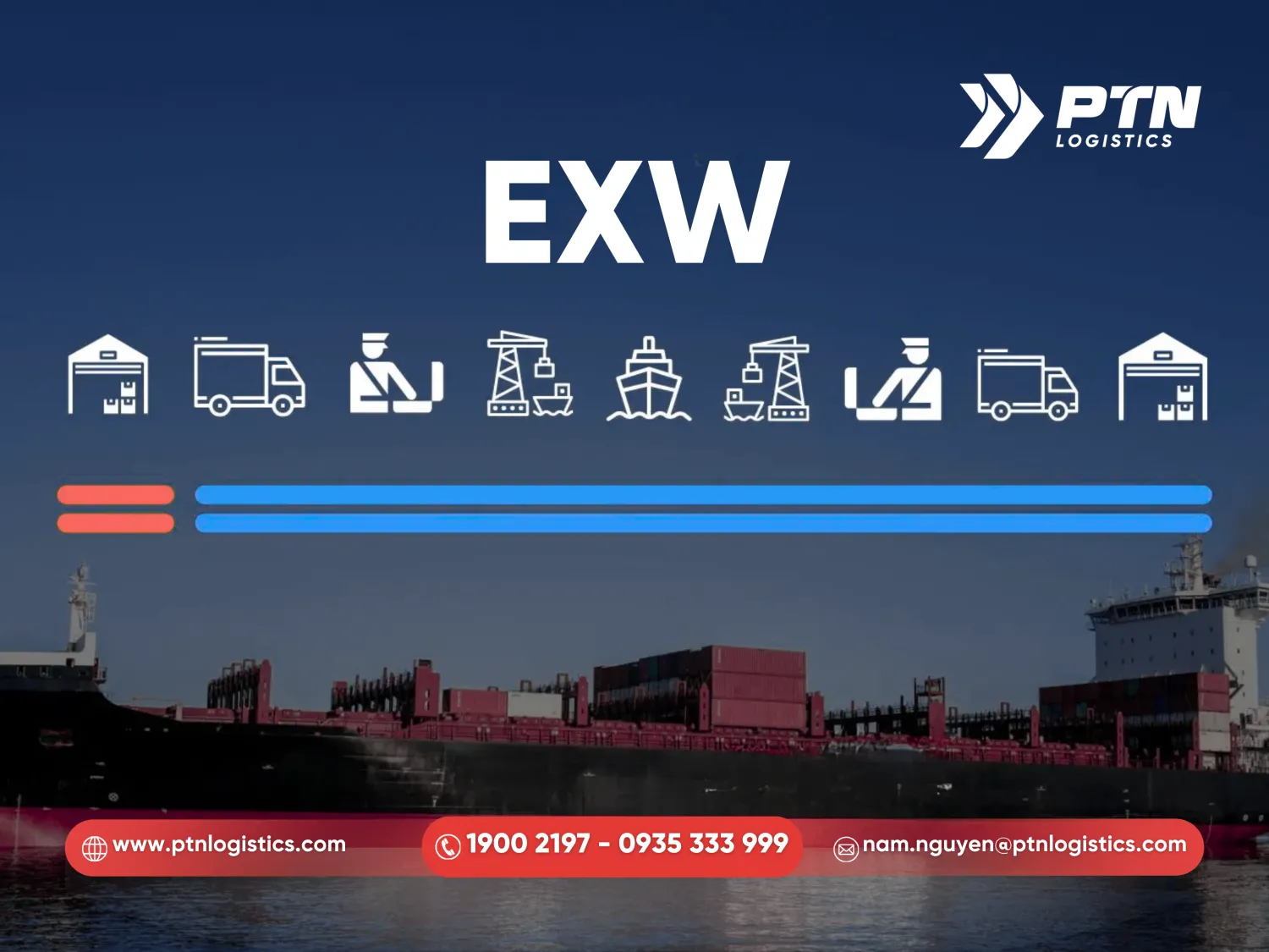 Điều kiện EXW trong incoterms