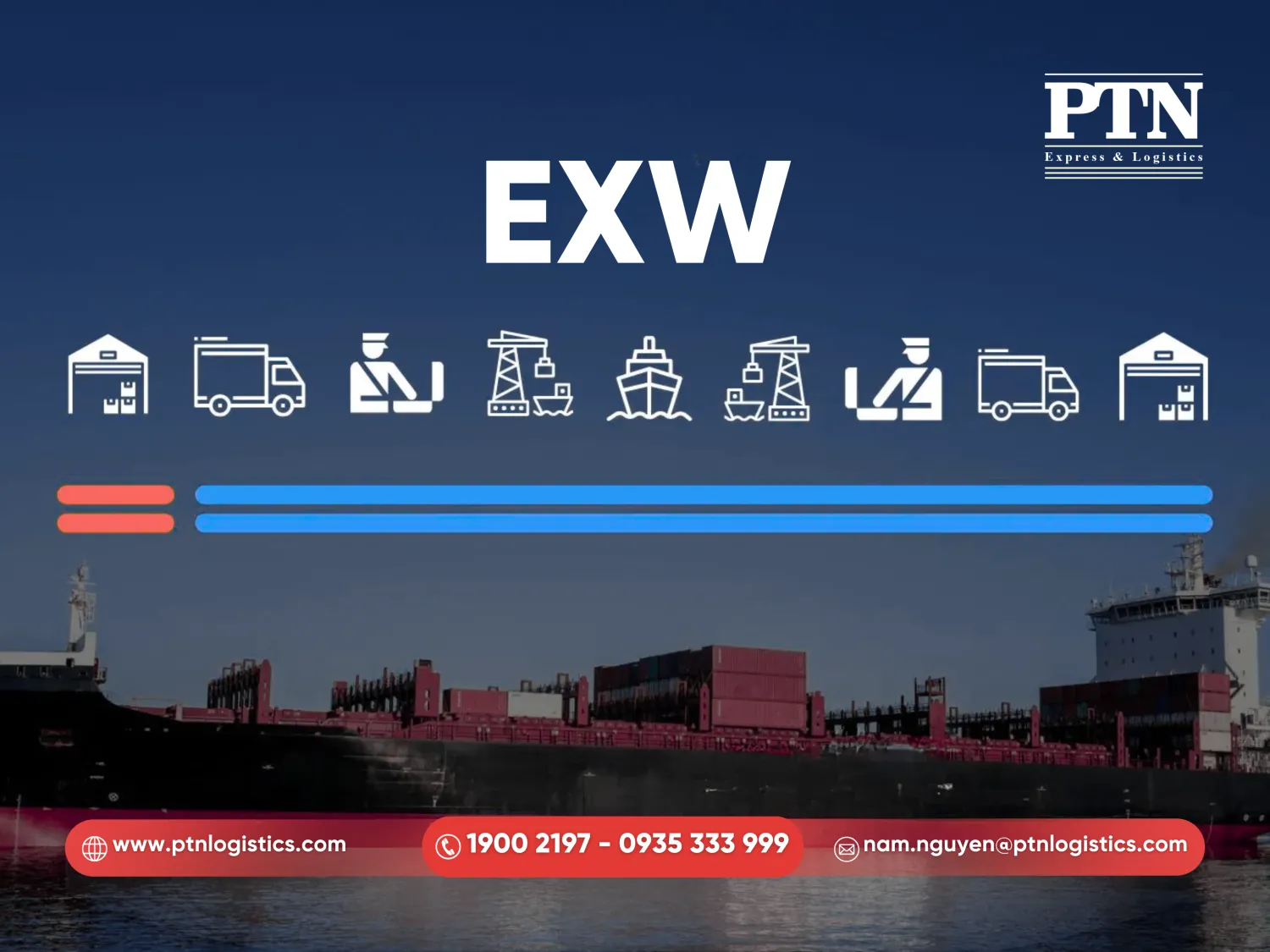 Điều kiện EXW