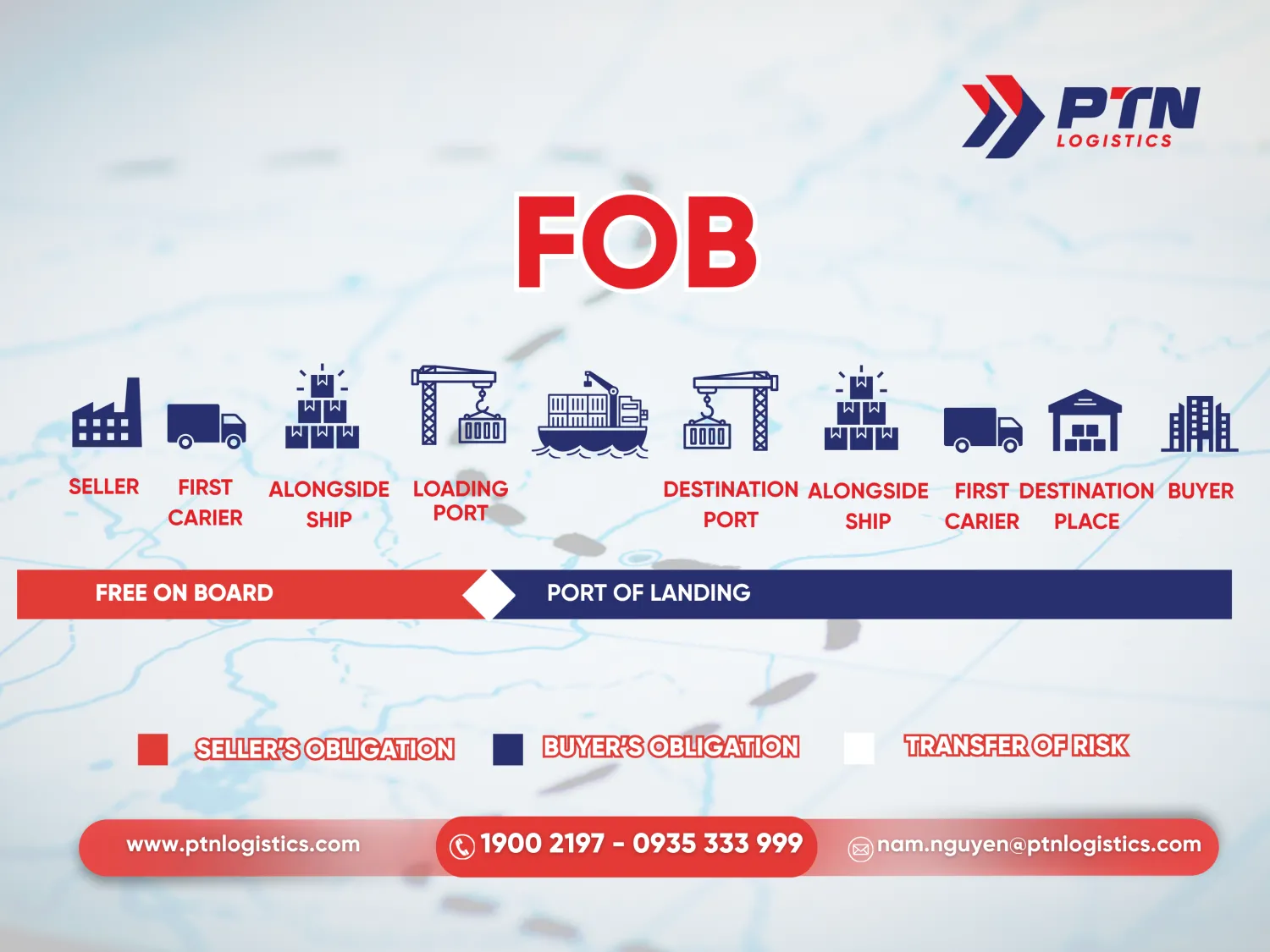 Điều kiện FOB trong incoterms