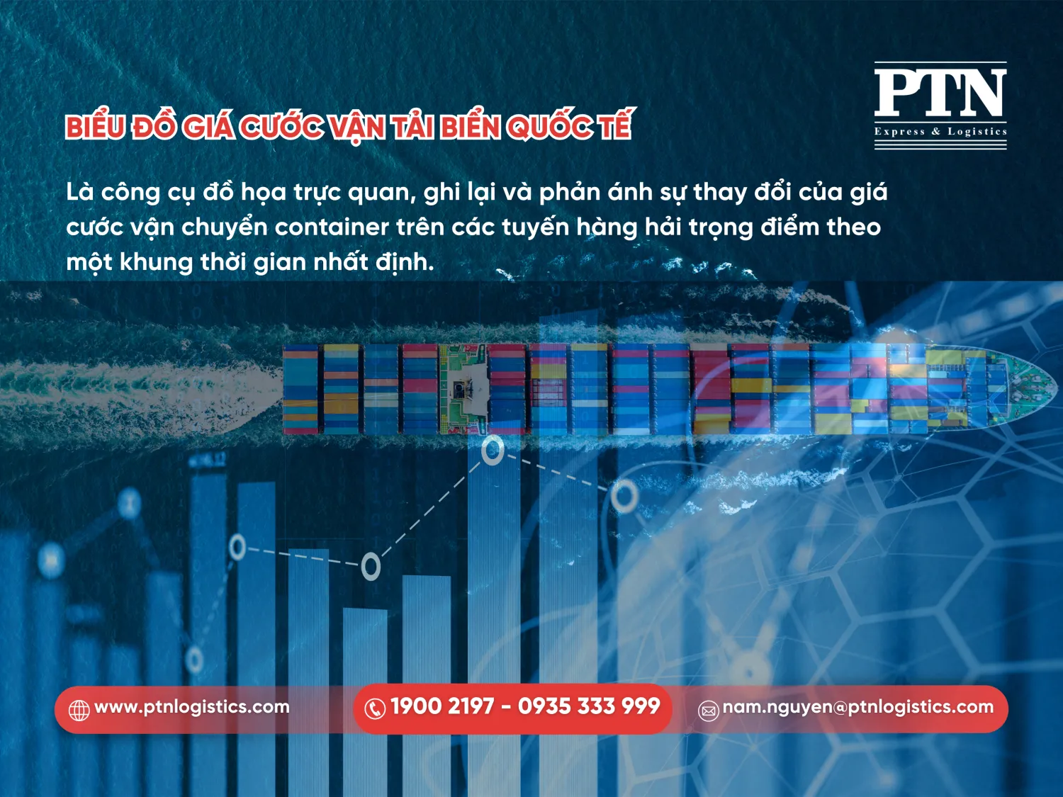 Định nghĩa biểu đồ giá cước vận tải biển quốc tế