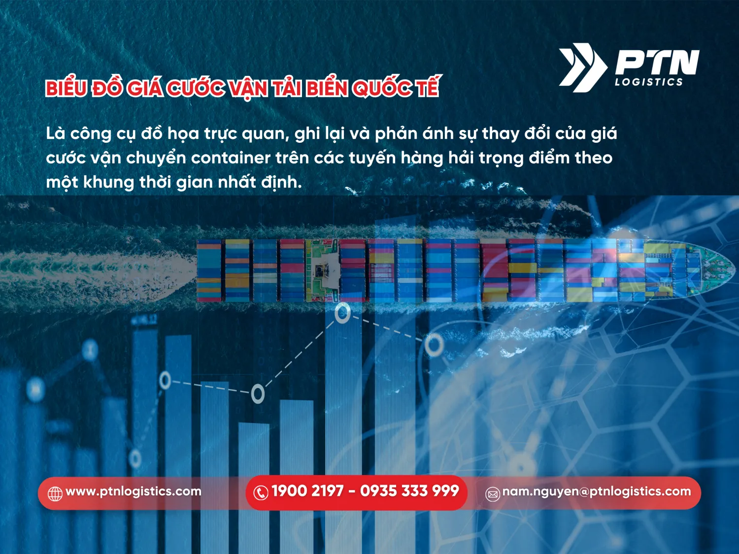 Định nghĩa về biểu đồ giá cước vận tải biển quốc tế