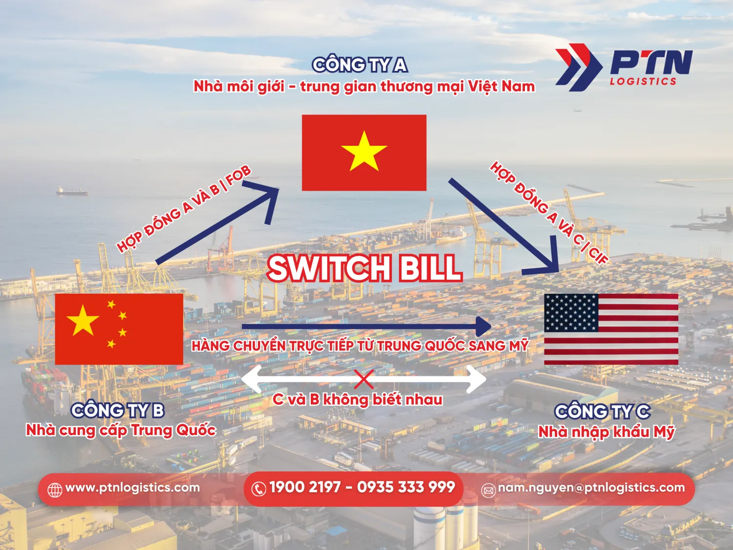Định nghĩa về switch bill là gì