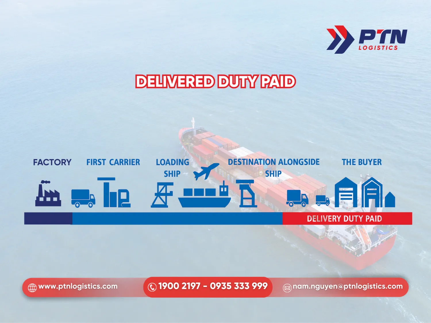 Đối với DDP người bán phải chịu mọi rủi ro và chi phí
