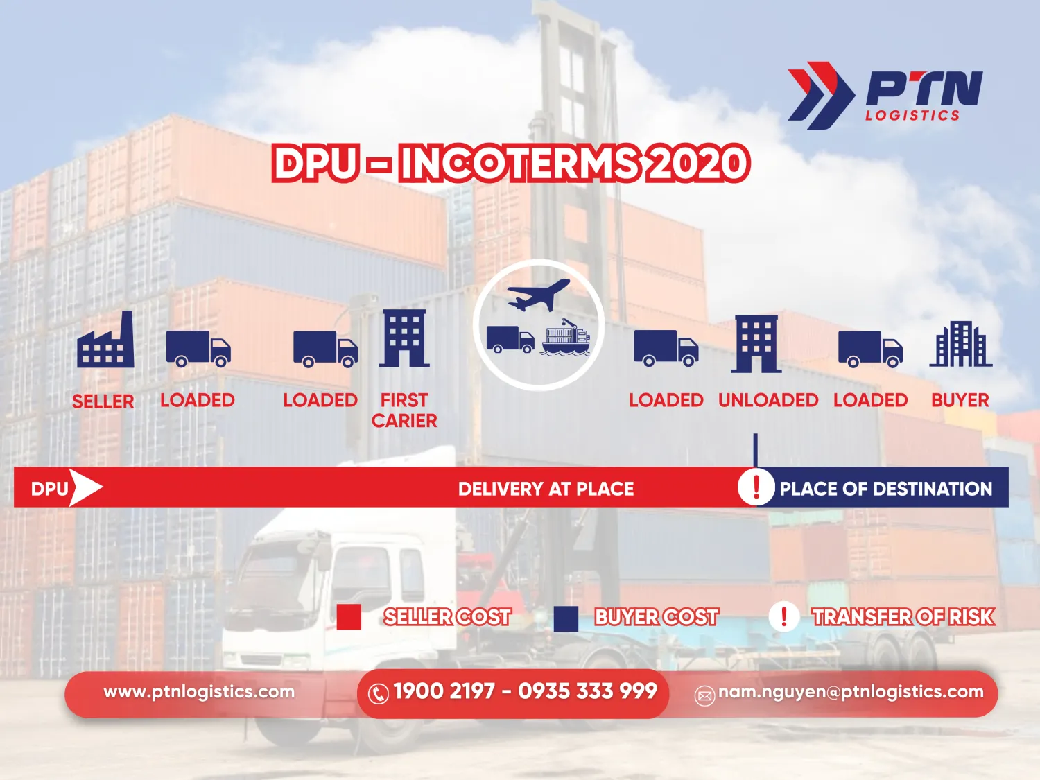 DPU trong incoterms 2020