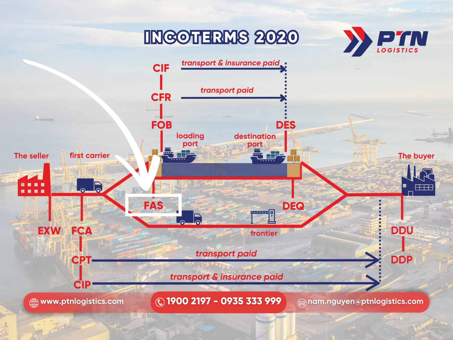 FAS trong điều kiện incoterms 2020