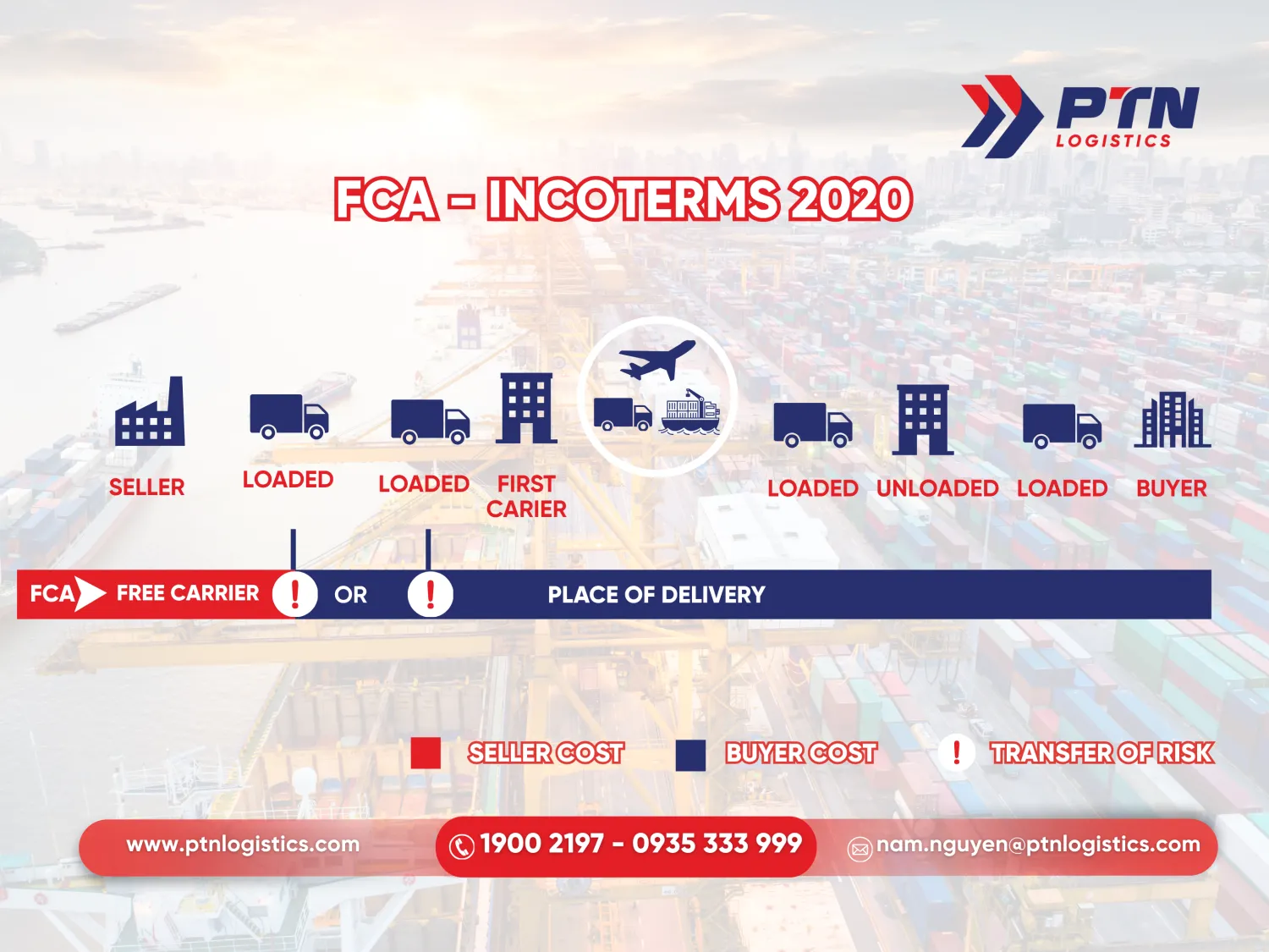 FCA trong incoterms 2020