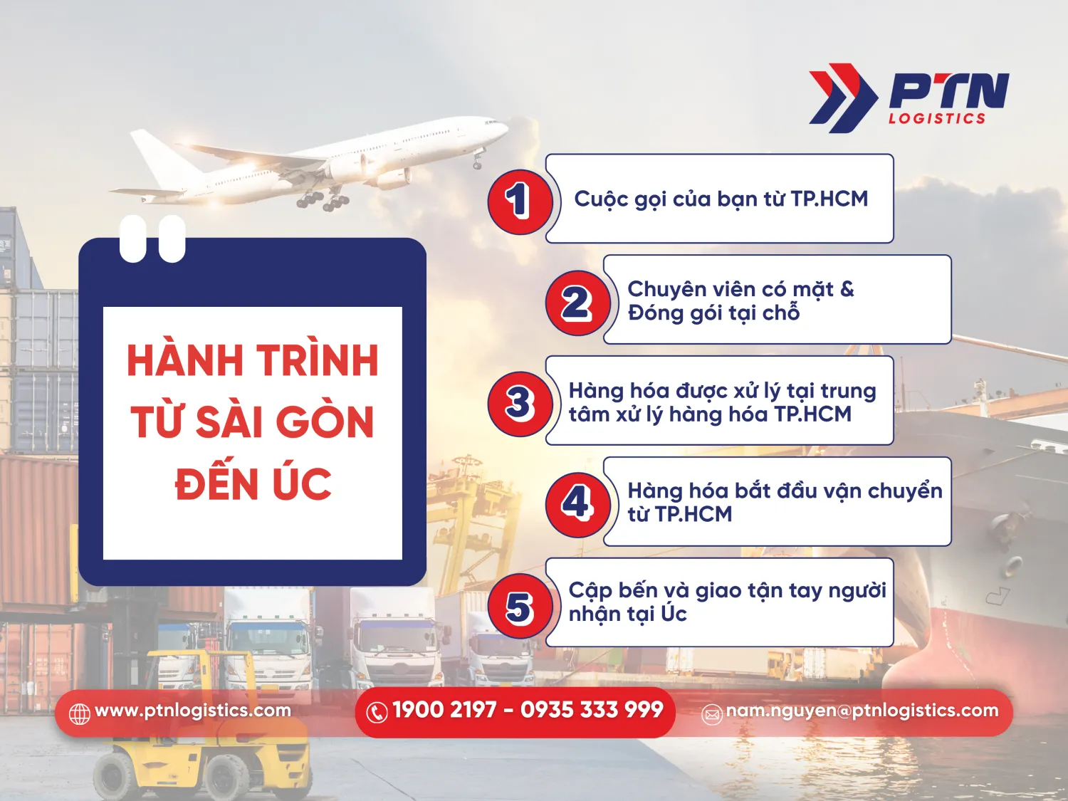Hành trình hàng hóa từ Sài Gòn đến Úc