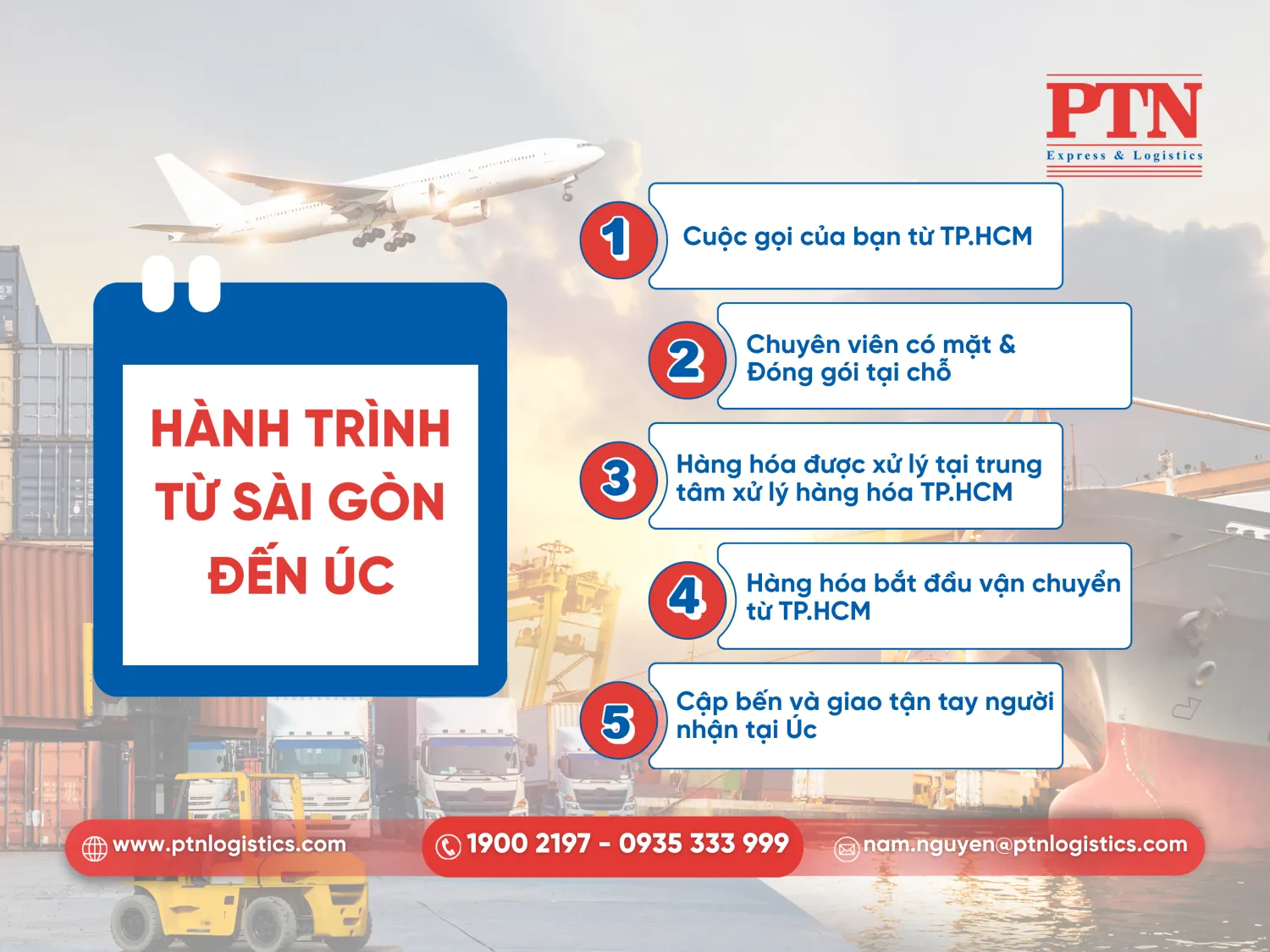 Hành trình từ Sài Gòn đến Úc