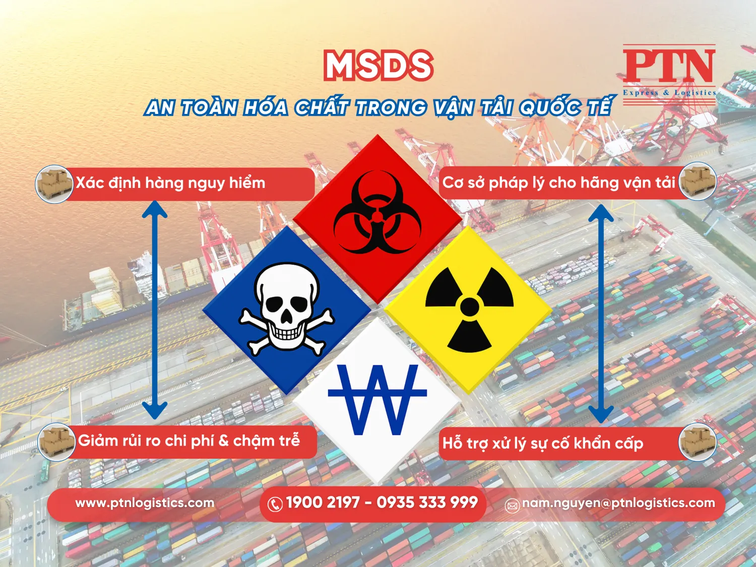 MSDS - An toàn hóa chất trong vận tải quốc tế
