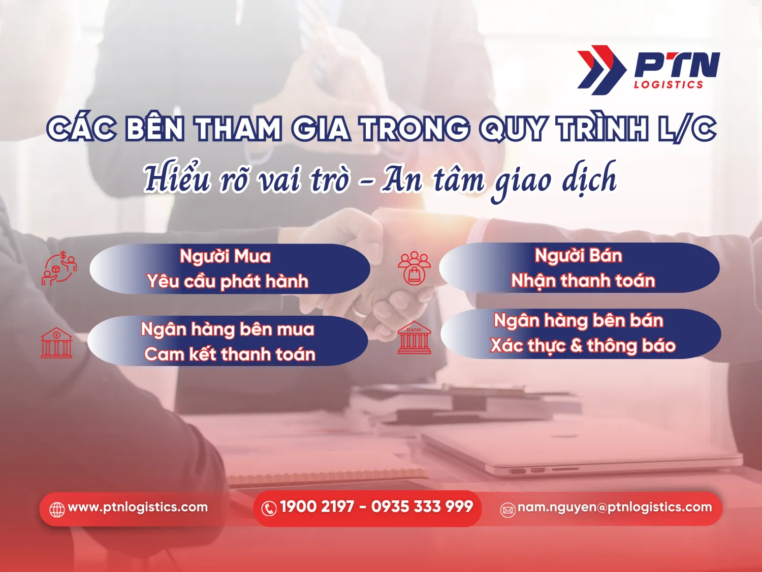 Những bên tham gia trong quy trình LC