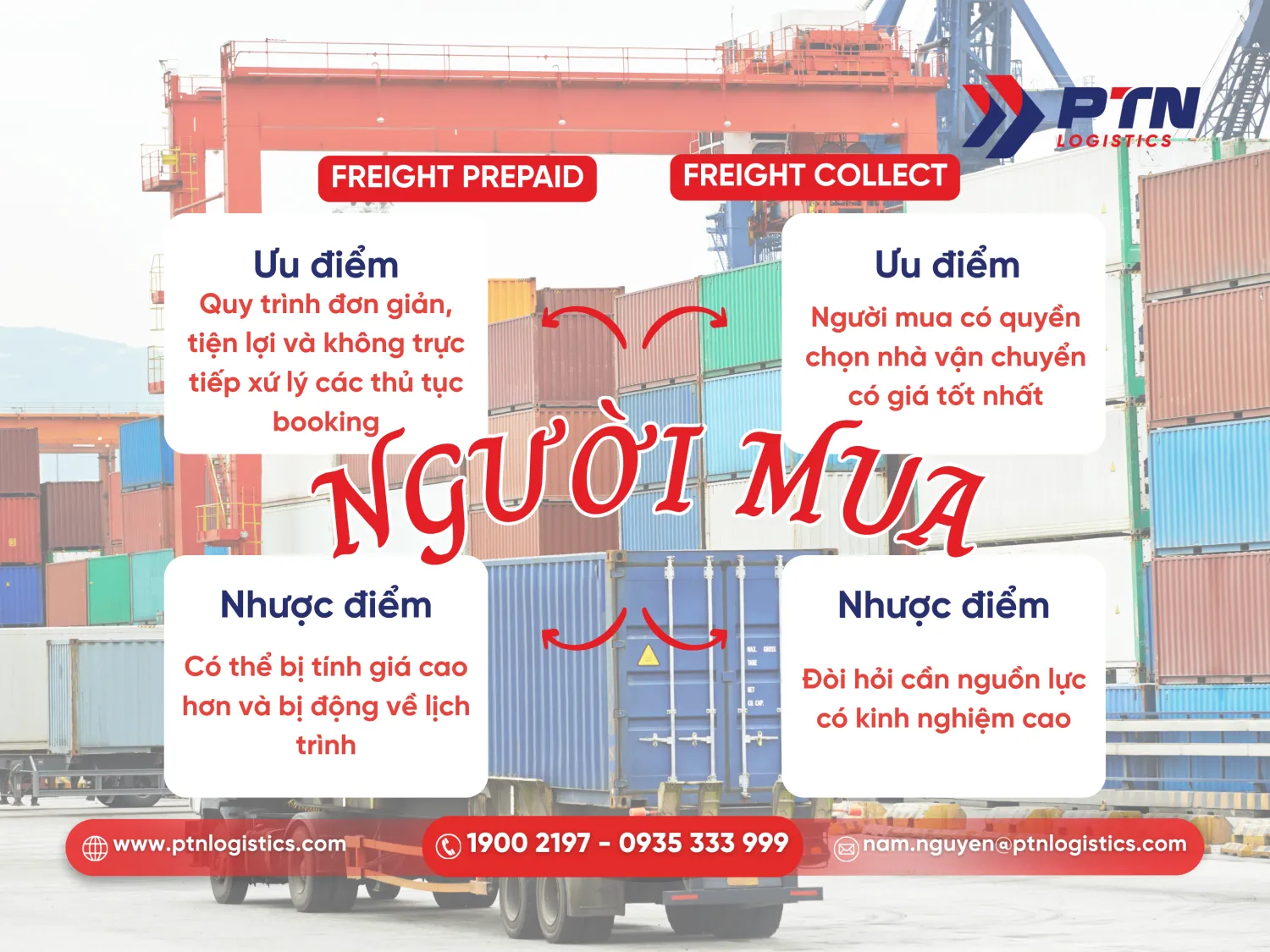 Những ưu nhược điểm cho người mua
