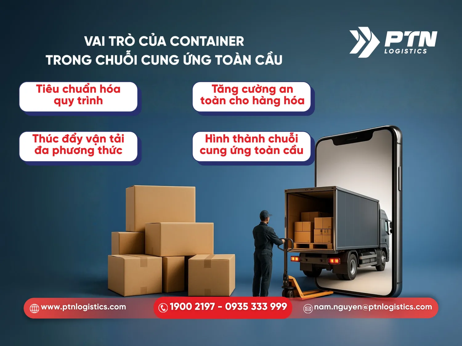 Những vai trò của container trong chuỗi cung ứng toàn cầu