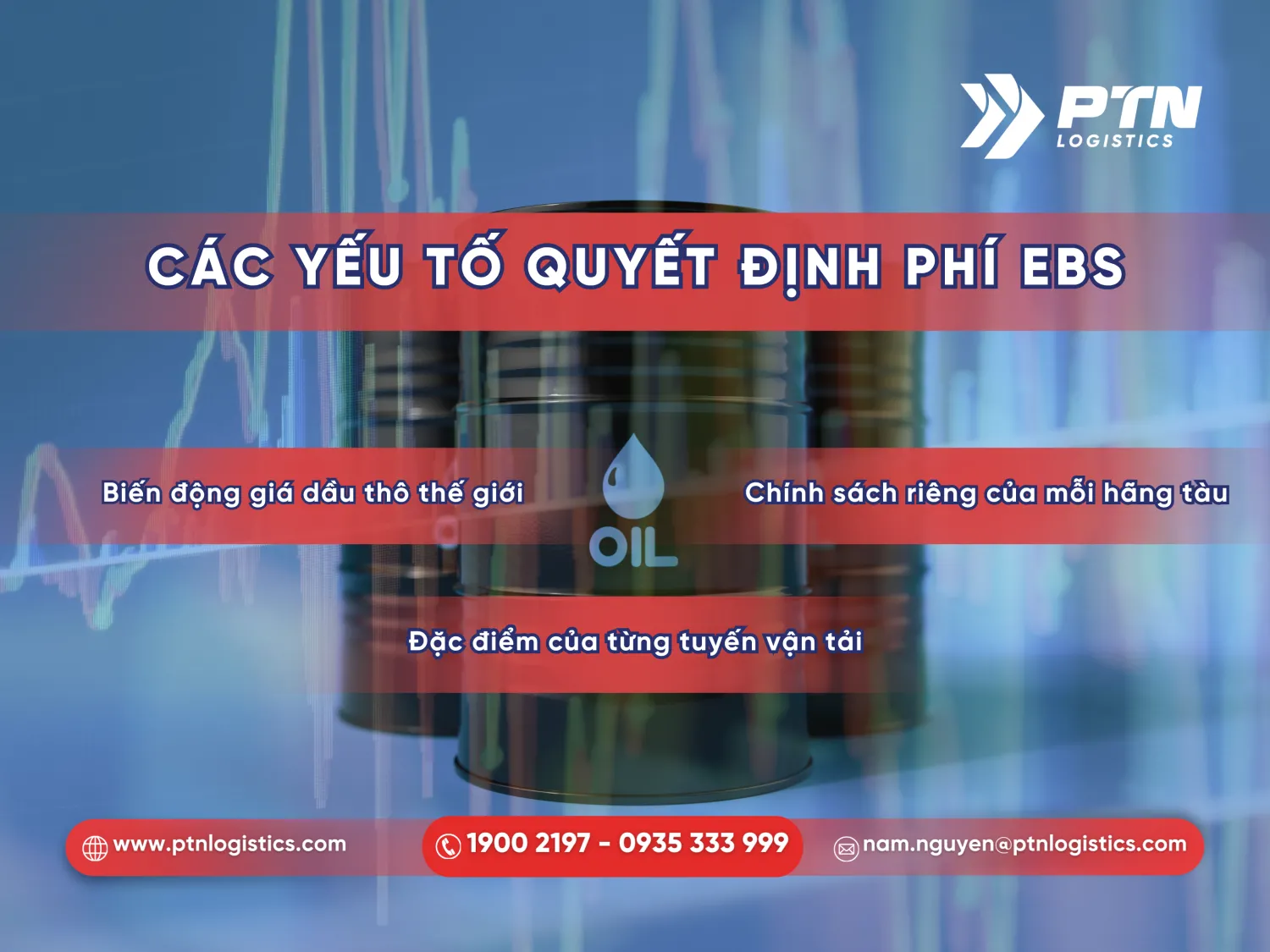Những yếu tố quyết định đến EBS