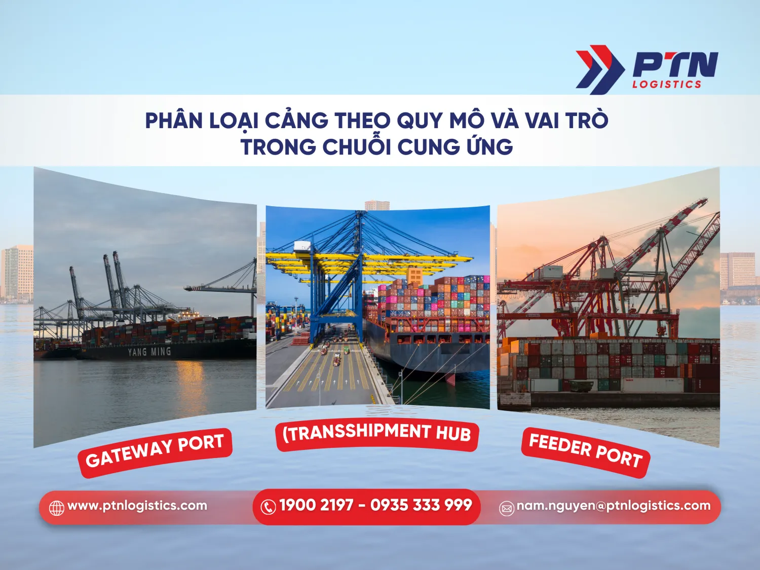 Phân loại cảng biển theo quy mô và vai trò trong chuỗi cung ứng