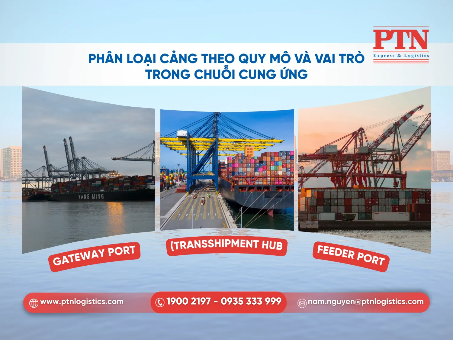 Phân loại cảng theo quy mô và vai trò trong chuỗi cung ứng