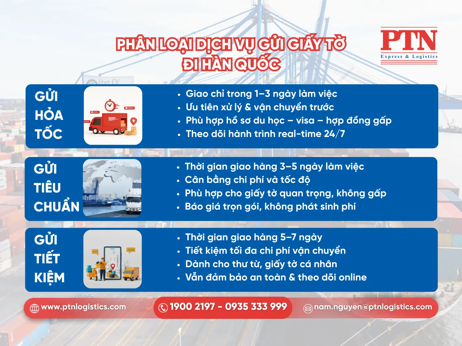 Phân loại dịch vụ gửi giấy tờ đi Hàn Quốc