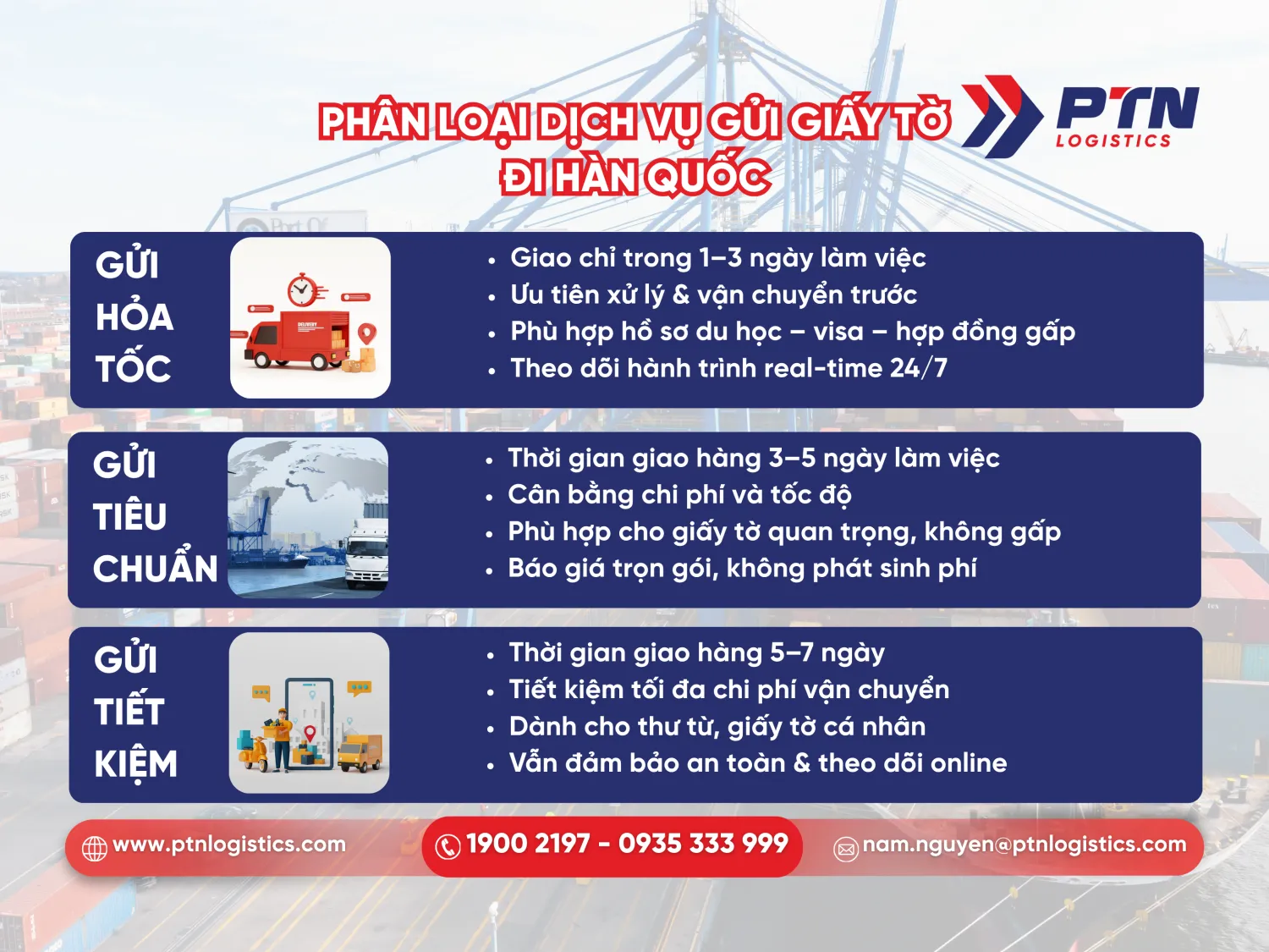 Phân loại dịch vụ khi gửi giấy tờ đi Hàn Quốc