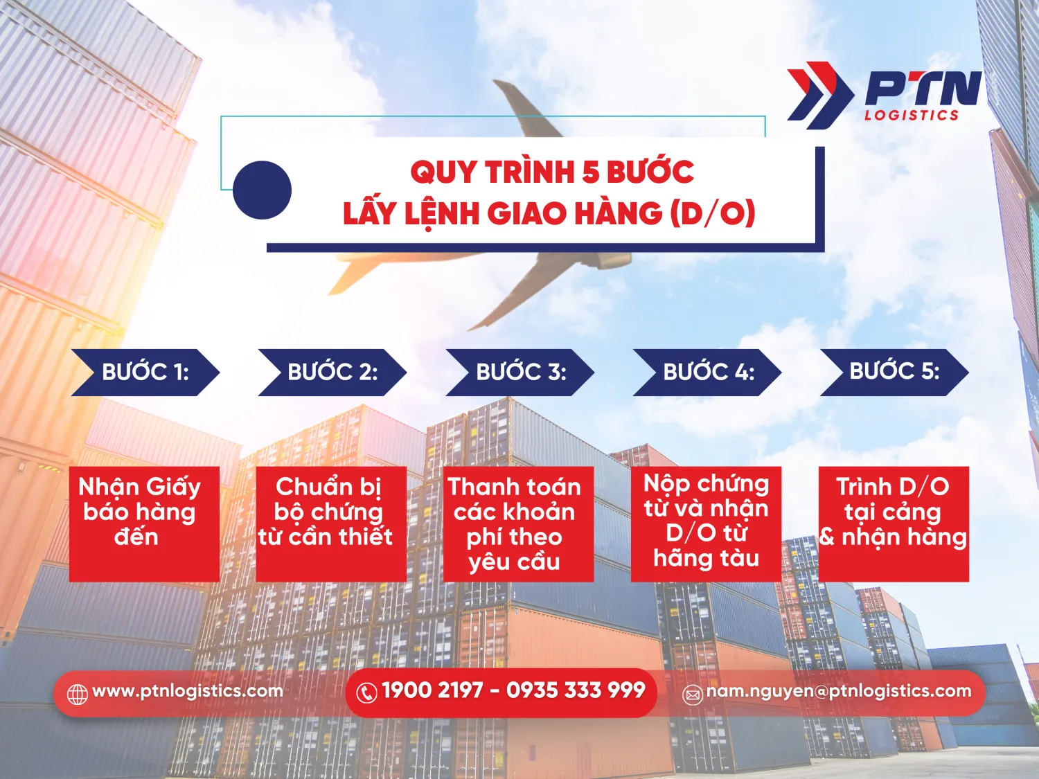 Quy trình 5 bước chi tiết lấy lệnh giao hàng