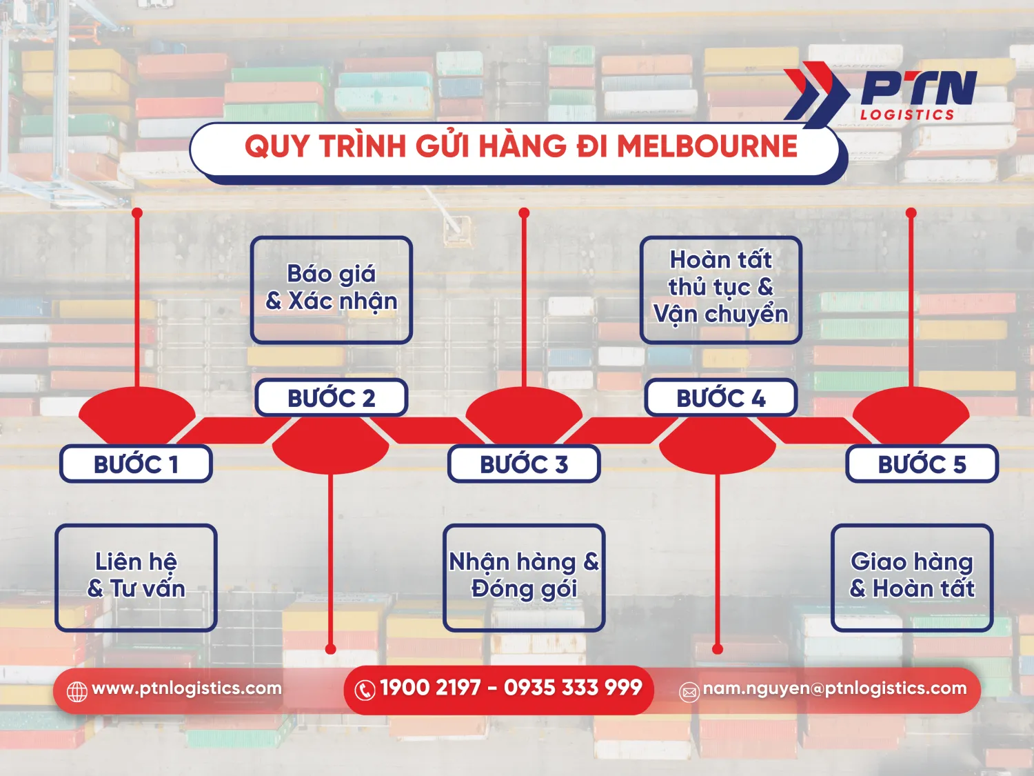 Quy trình chi tiết gửi hàng đi Melbourne