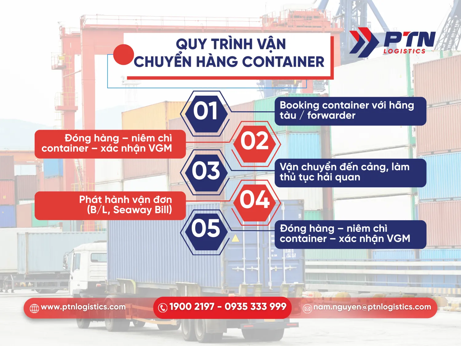 Quy trình chi tiết vận chuyển hàng container