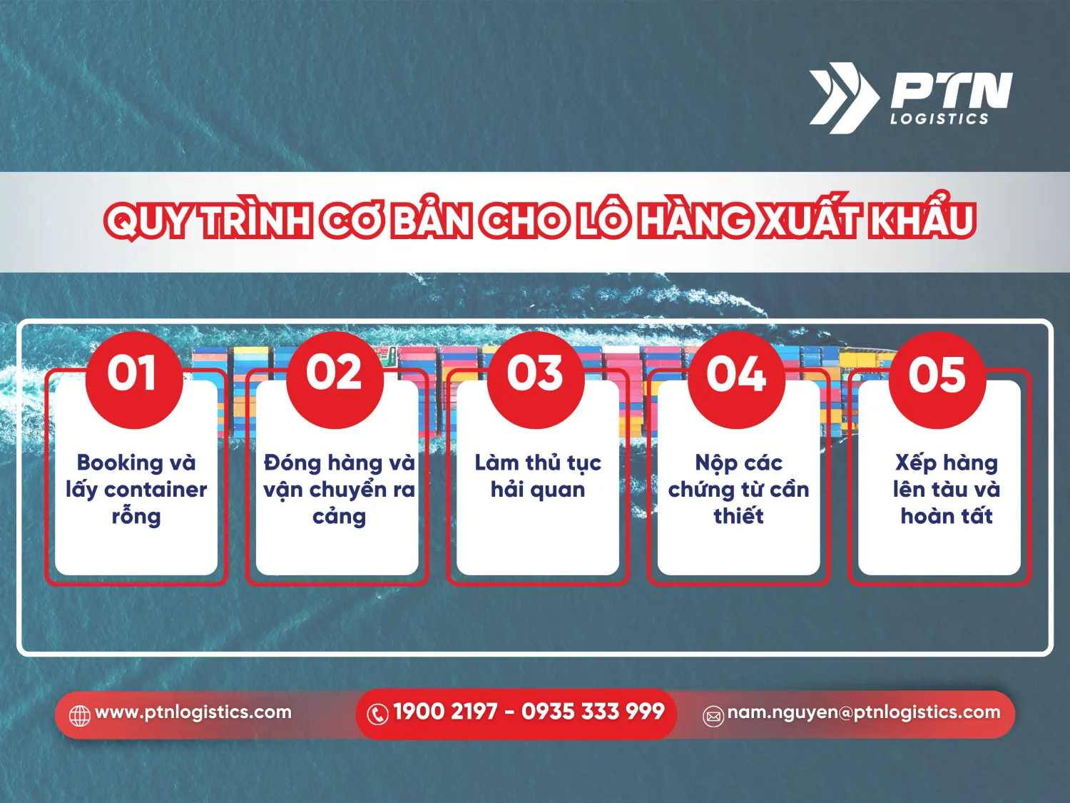 Quy trình cơ bản chi tiết cho lô hàng xuất khẩu