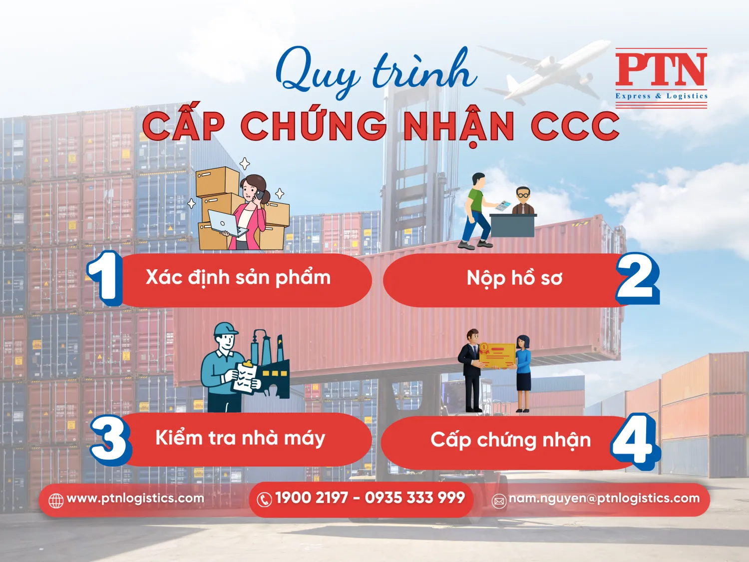 Quy trình đạt chứng nhận CCC