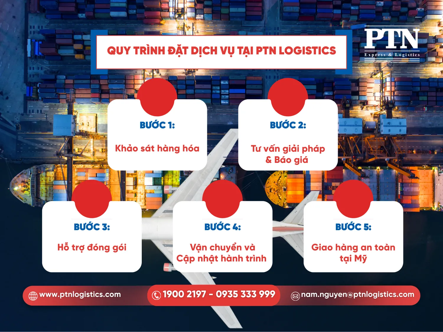 Quy trình đặt dịch vụ tại PTN Logistics