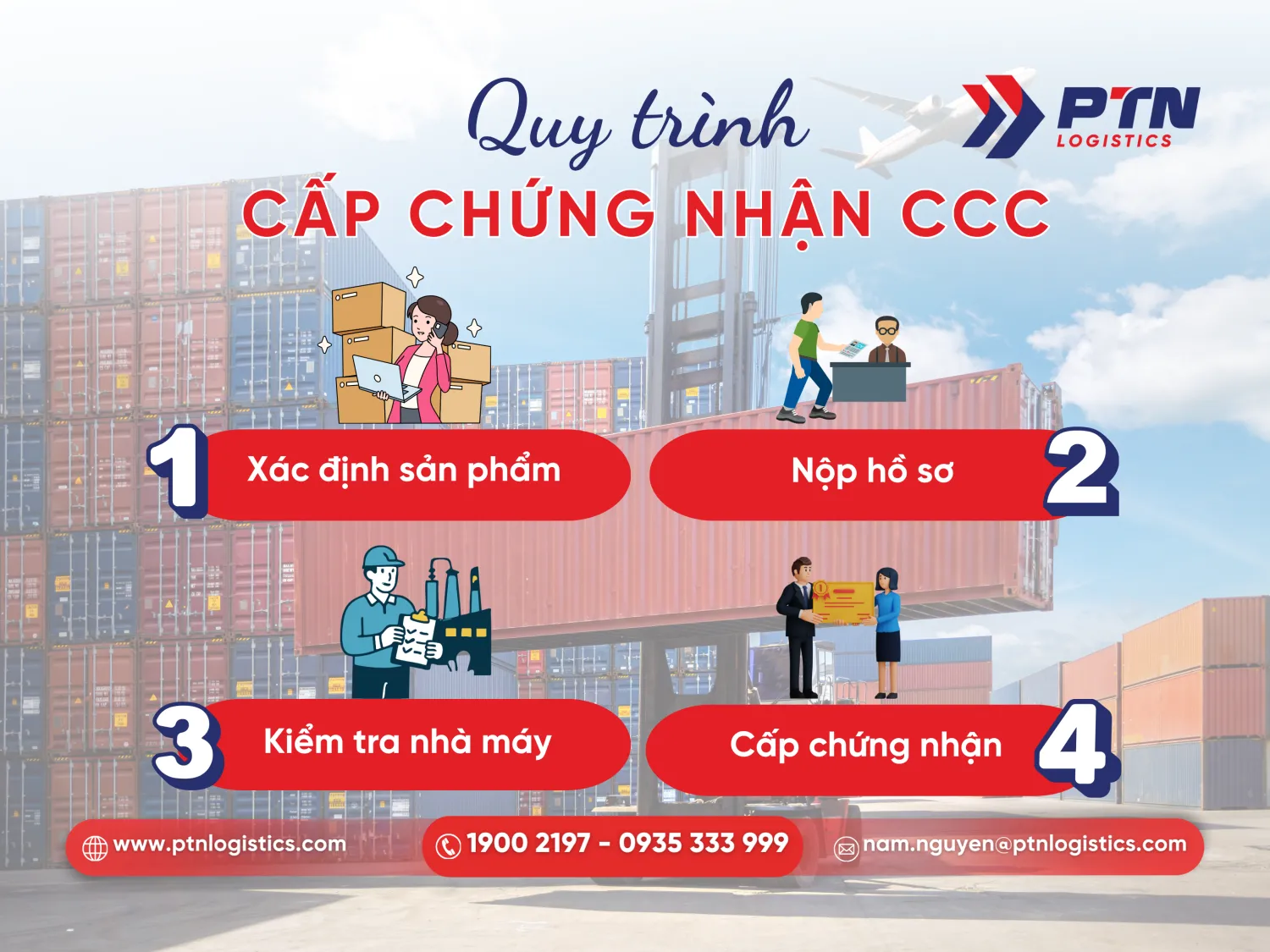 Quy trình để đạt chứng nhận CCC