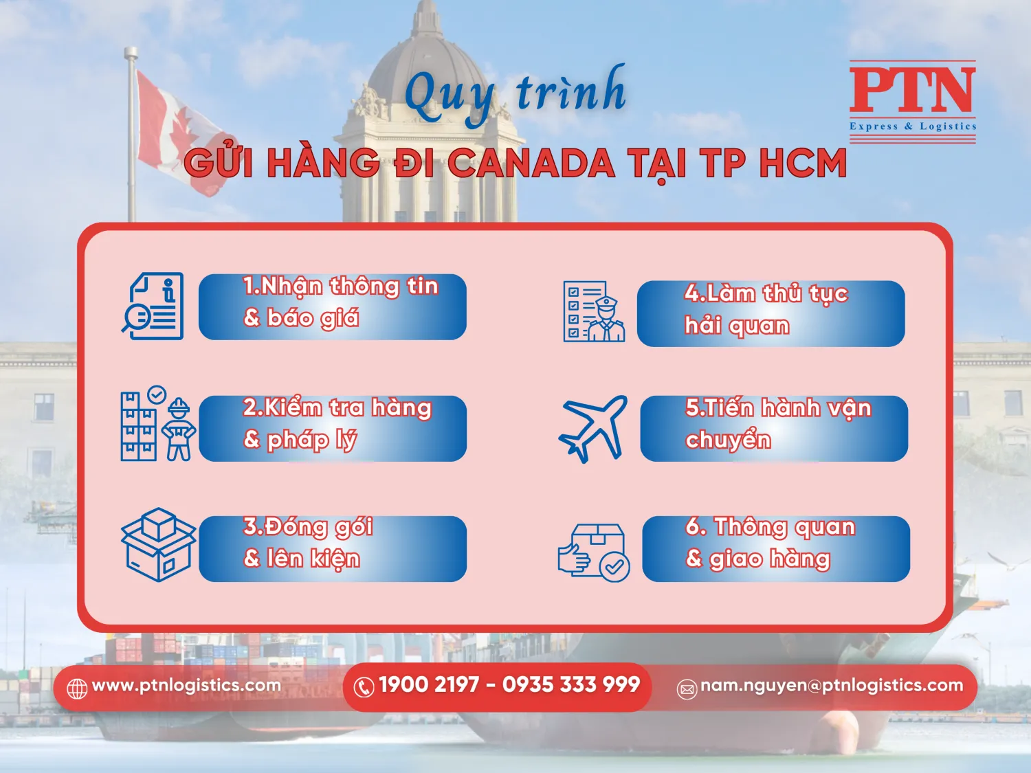 Quy trình gửi hàng Canada tại TPHCM