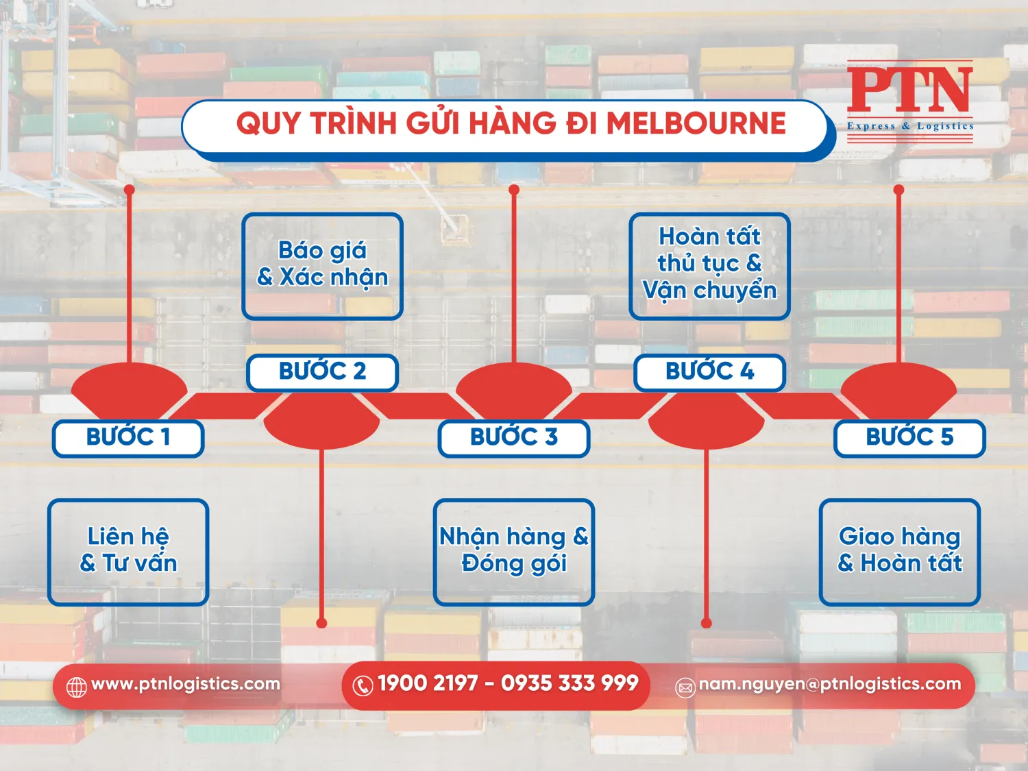 Quy trình gửi hàng đi Melbourne