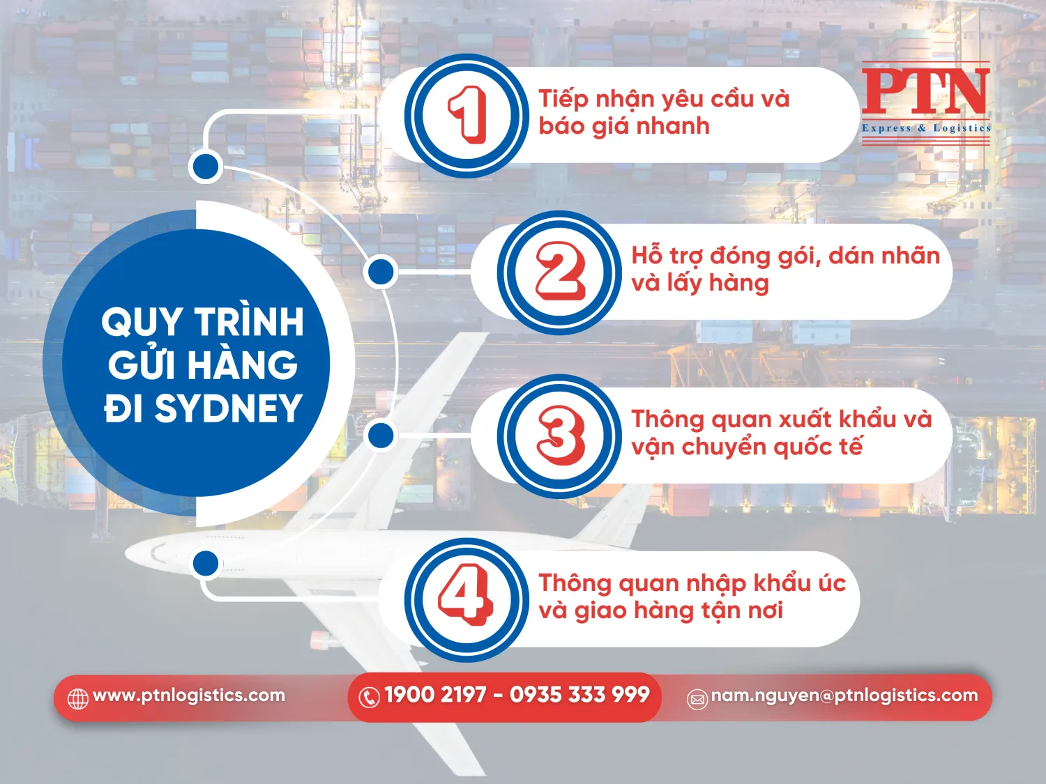 Quy trình gửi hàng đi Sydney
