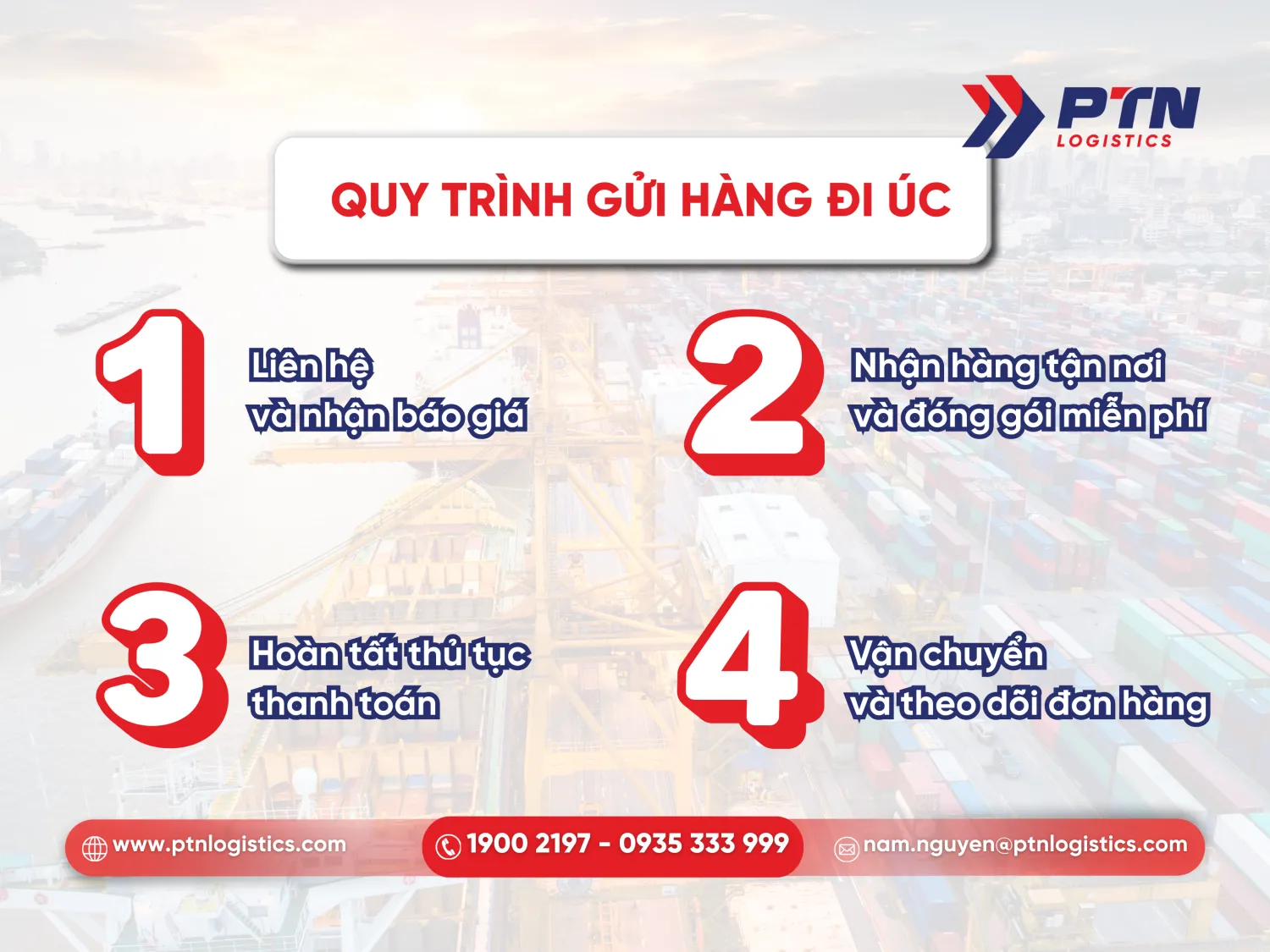 Quy trình gửi hàng đi Úc chi tiết