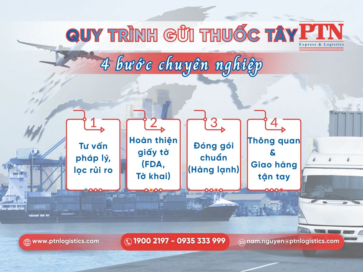 Quy trình gửi thuốc tây đi nước ngoài