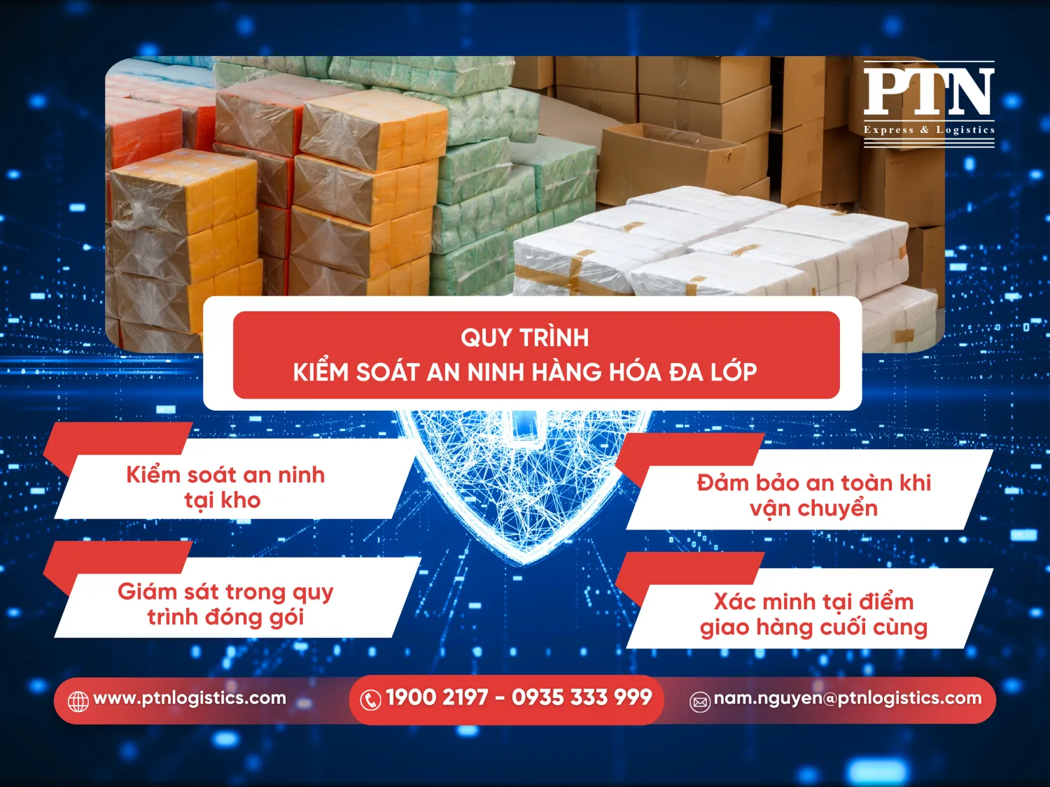 Quy trình kiểm soát an ninh hàng hóa đa lớp